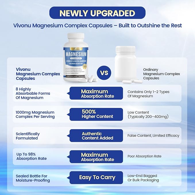 3 Bottle | 270 Capsule